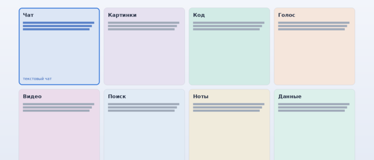 Каталог карточек нейросетей с выделенной карточкой текстового чата