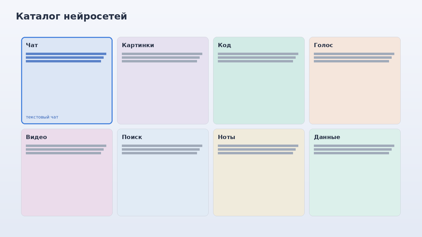 Каталог карточек нейросетей с выделенной карточкой текстового чата